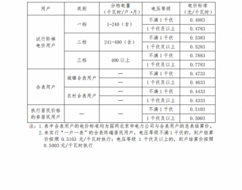 北京市发改革关于调整本市销<em>售电价</em>有关事项的通知