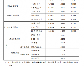 关于调整甘肃省销<em>售电价</em>及优化峰谷分时电价政策有关事项的通知