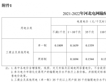 河北省发改委发布关于核定省级电网2020-2022年输配电价及销<em>售电价</em>通知
