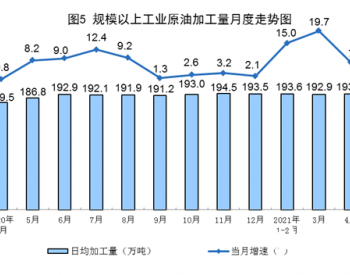 2021年1-4月<em>中国原油</em>加工量同比增长14.2%