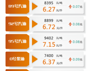 上海：<em>89号汽油</em>和0号柴油最高零售价格每吨分别为8395元和7400元