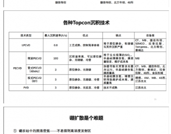 HJT与<em>TOPCon电池技术</em>的竞争与融合