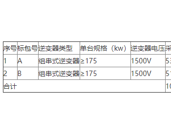 中标 | 国家光伏、储能实证<em>实验平台</em>(大庆基地)一期工程项目逆变器采购中标公示