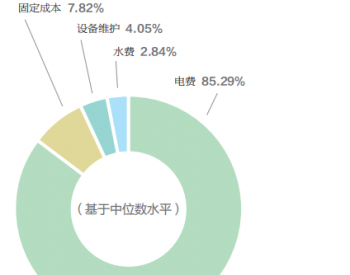 聚焦：<em>光伏制氢</em>的拐点将至