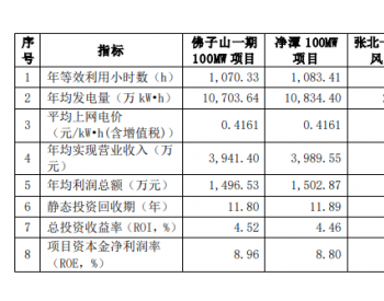 特变电工拟投建3个光伏2个风电项目