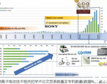 <em>钠离子电池</em>距离我们还有多远？