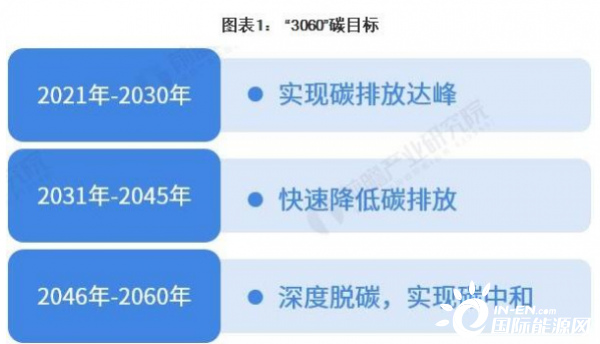 2021年中国石油化工市场竞争格局与发展趋势分析3060目标下龙头企业迎新发展机遇 国际石油网