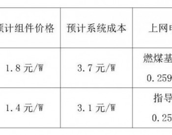 中国光伏行业协会：2021年<em>光伏并网</em>时限或从一年延长为两年