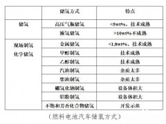 靳殷实：爆炸不断，氢燃料电池还安全吗？