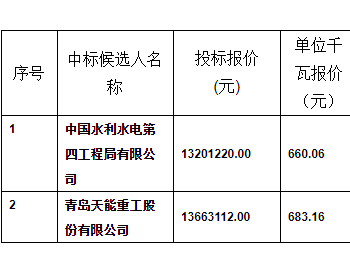 中标丨中核新疆<em>伊宁县</em>20MW分散式风电项目塔筒设备采购中标候选人公示