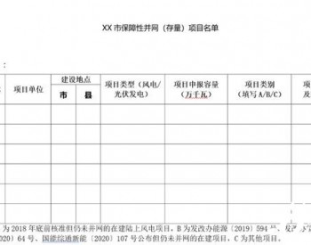 山东启动竞争性配置，限<em>存量项目</em>，平价项目年底未并网将被清理