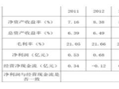 揭开赣锋锂业的家底