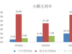 被投资者抛弃的小鹏汽车