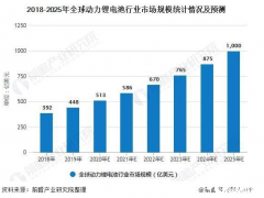 宁德时代：是什么撑起了万亿市值？