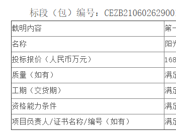 中标 | 福建公司风电公司漳州凯景光伏发电项目EPC总承包工程公开招标中标候选人公示