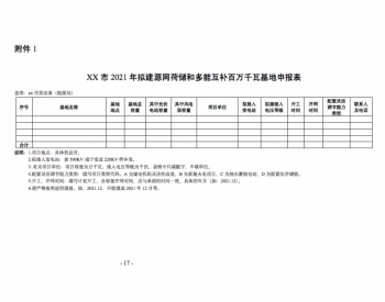 湖北省能源局关于征求《湖北省2021年新能源<em>项目建设工</em>作方案（征求意见稿）》