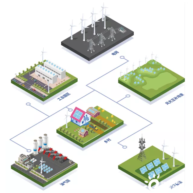 打造“风光储一体化”的微电网解决方案，努力推动国内分布式风电市场发展！——专访上海致远总经理俞卫