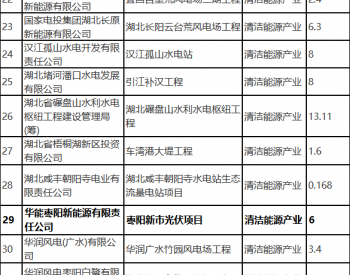 涉及光伏项目6个！湖北省第一批<em>绿色产业项目</em>入库