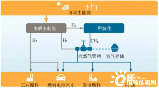 德国66个示范项目，日本2030实现商业化转型！中国氢能产业化需要多久？