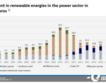 德国可再生能源<em>电价补贴</em>终结