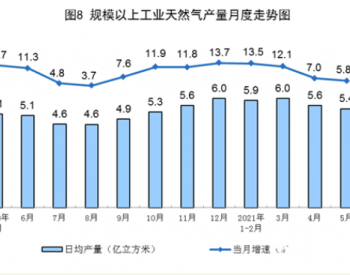 2021年5月份<em>天然气生产</em>基本稳定