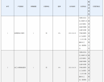 中标 | “赤峰克旗10万千瓦沙地光伏”项目前期费审计和竣工<em>决算</em>编制服务采购采购结果公告