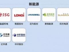 4家氢能企业入选<em>福布斯</em>中国最具创新力榜单