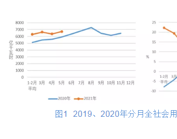 2021年1-5月份<em>电力工业运行</em>简况