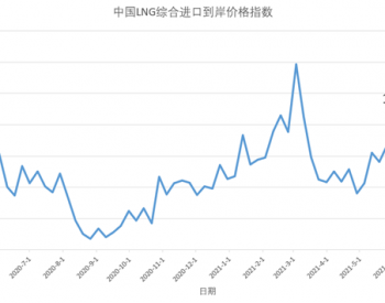 6月14日-20日中国LNG综合进口到岸价格指数为102.83 环比上涨<em>7.28</em>%