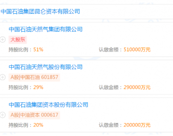 重磅！中国石油又成立一新公司，注册资本100亿元！