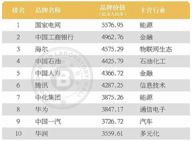 通威晶科等5家光伏企业,入选中国500最具价值品牌