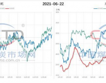 上涨“有价无量”，<em>动力煤</em>还能强多久?