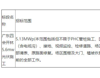 招标 | 国核电力规划设计研究院有限公司广东四会开林5.6mw光伏项目施工招标公告