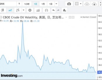 <em>看涨</em>期权隐含波动率猛掉，原油期货上涨或许被按下暂停键