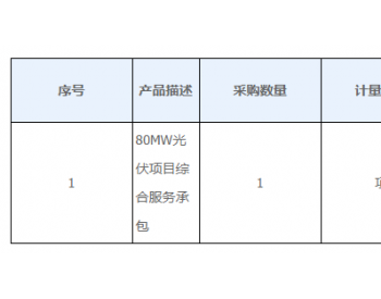 招标 | 大唐江西吉安市安福县80MW光伏项目综合服务（二次）询价公告