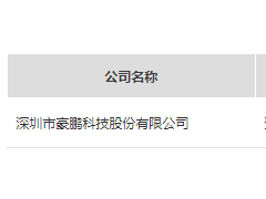 豪鹏科技正式申报IPO，募资15亿，上<em>深市</em>主板！