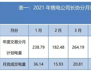 “谜”一样的江苏售电