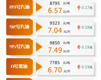 上海：89号汽油和0号柴油最高零售价格每吨分别为8795元和7785元