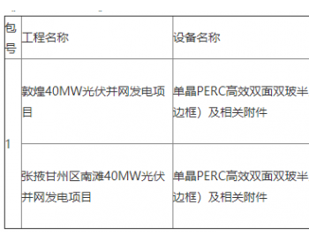 招标 | 龙源电力甘肃龙源风力发电有限公司敦煌40MW和张掖<em>甘州区</em>南滩40MW项目光伏组件采购招标公告