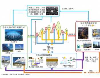 云南省如何<em>实现碳中和</em>