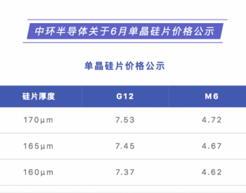 预警：硅片赛道拥挤！