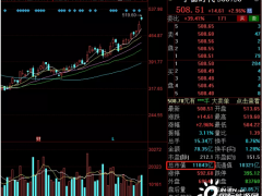 市值1.2万亿！宁德时代再签特斯拉！