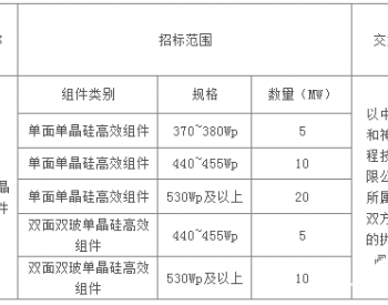 招标 | 神<em>华工</em>程技术有限公司2021至2022年光伏组件框架协议采购公开招标项目招标公告