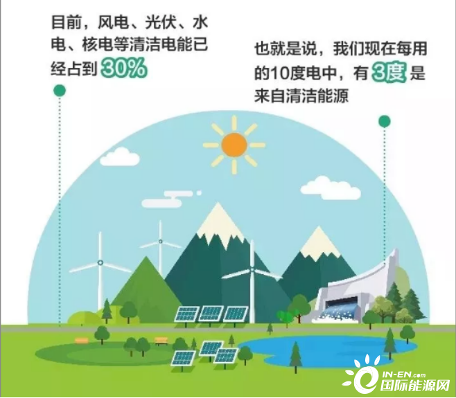 献礼建党100周年！中国电力从积贫积弱到世界第一！