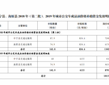 关于发放宁夏回族自治区中宁县、海原县2019年城市公交车成品油价格补贴资金的公示