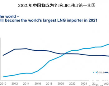 中国成为全球最大<em>LNG市场</em>