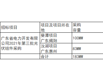 中标 | 1.86元/瓦！晶澳拟中标广东电力2021年第三批<em>光伏组件采购项目</em>