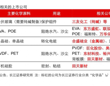 新能源大风口、了解轻工板块公司中期<em>业绩</em>预测