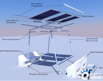 GIZ：专为印度市场开发一套屋顶系统——<em>屋顶太阳</em>能亭台