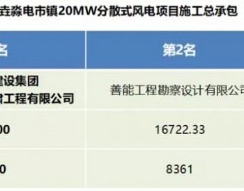 中标丨8300元/kW，陕西榆林子洲20MW分散式EPC公布中标结果